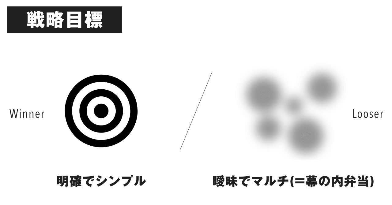 うまくいかないチームの特徴を 名著 失敗の本質 が見事に説いていた 前編 負ける戦略の５要素 やっさん Yasuhiro Ishikawa Note