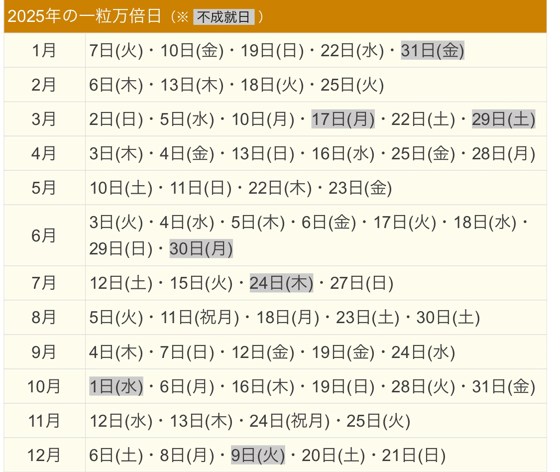 2025年の縁起の良い日number1(お金にまつわる吉日)｜myuu