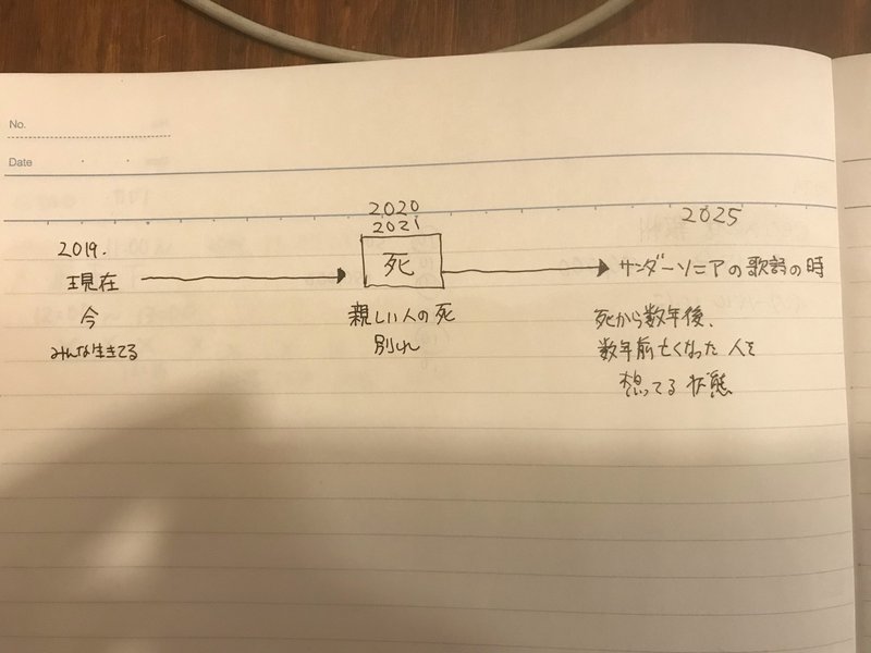 Sandersonia Zen Note