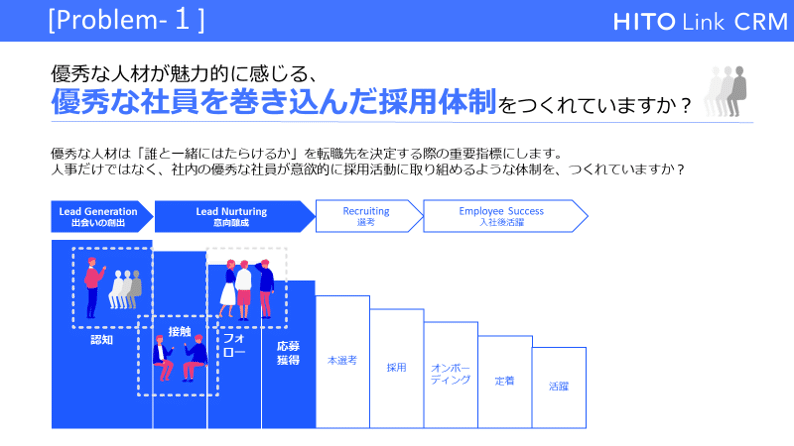 図2