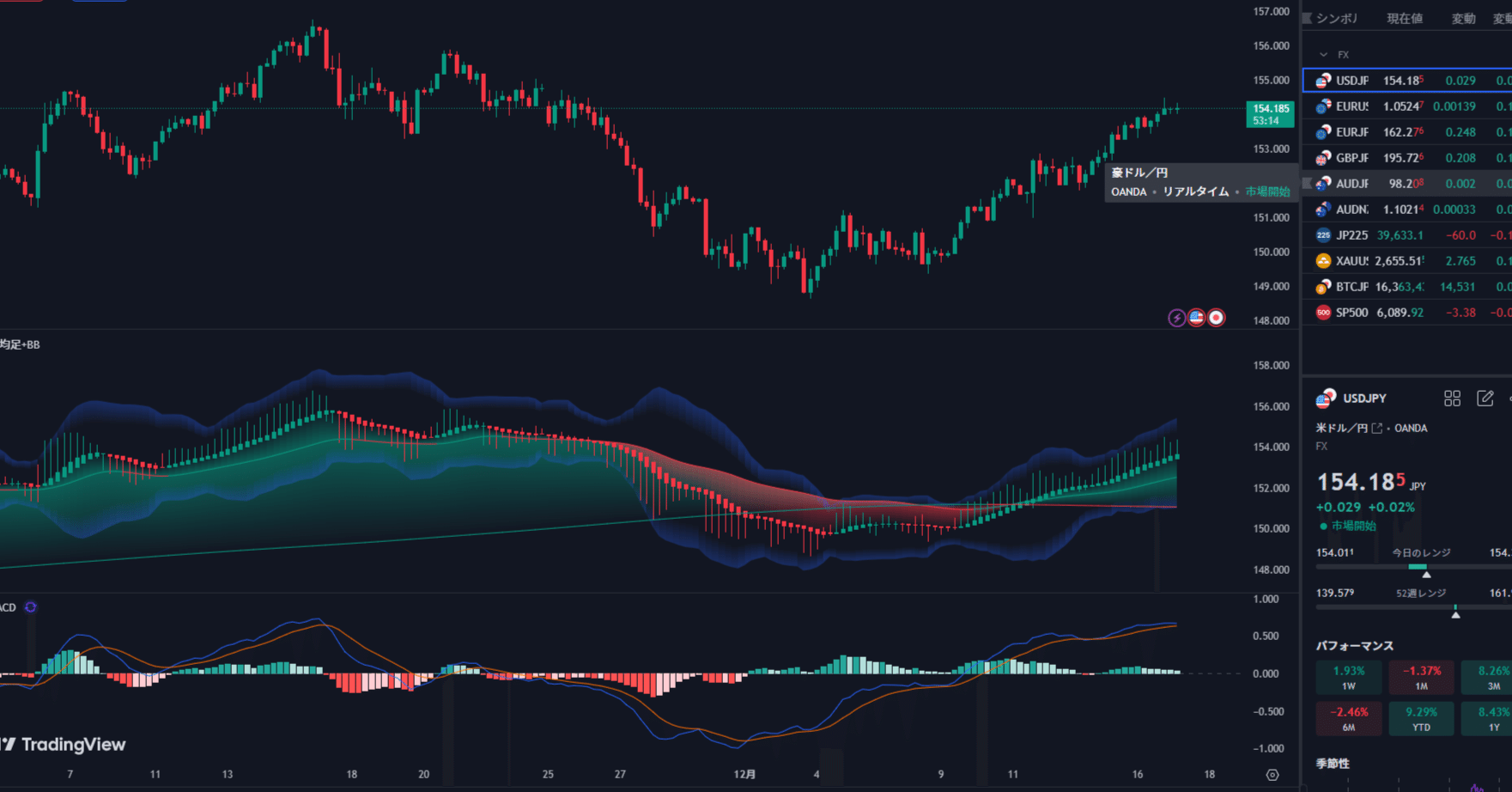 無料で使うTradingViewのあれこれ｜Okurundesu