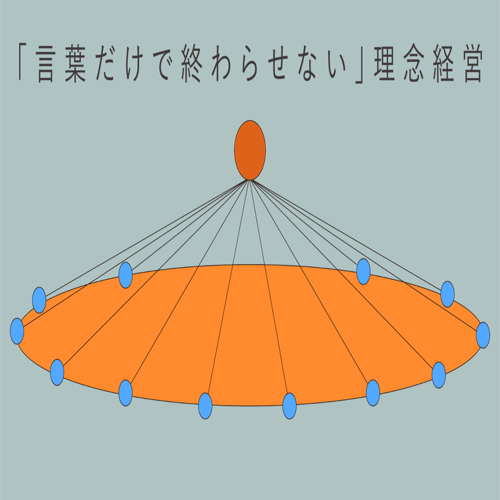 理念を「経営の軸」にするKPIの作り方｜BIOTOPE