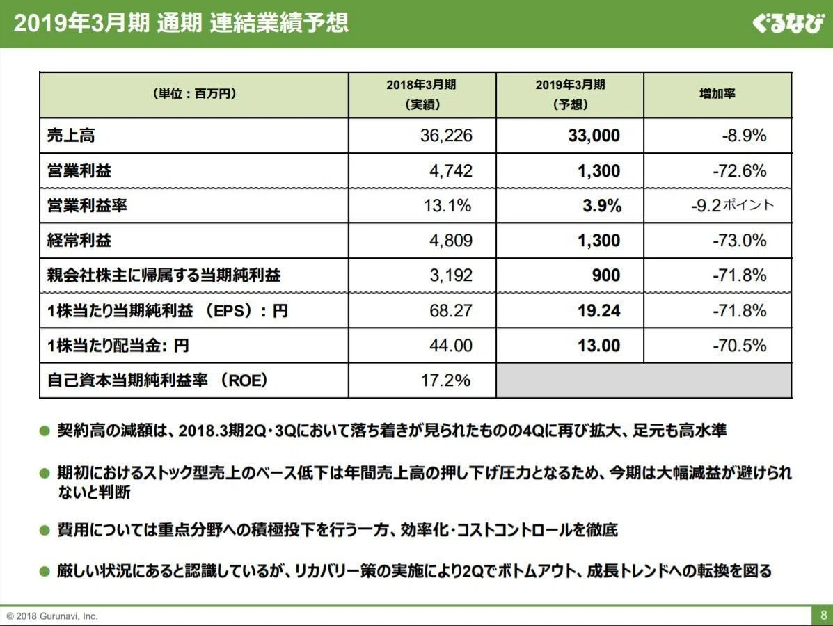 前期決算