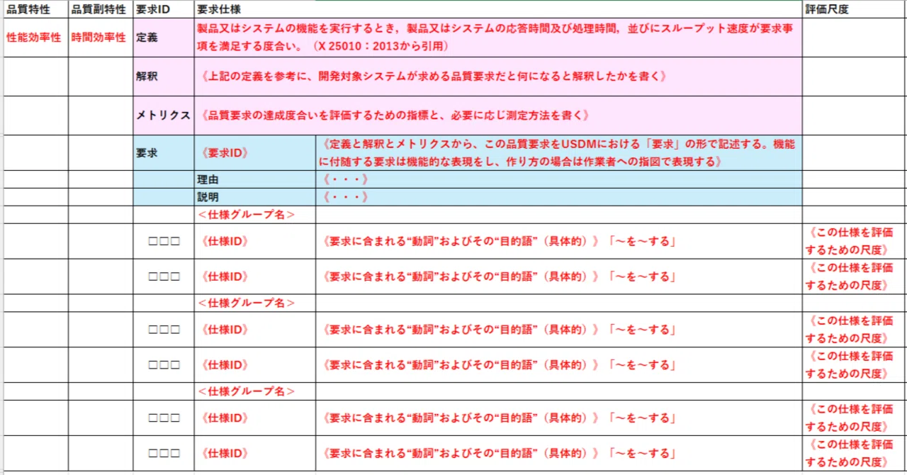 USDM-19. 品質要求を表現する方法2｜Kouichi Akiyama