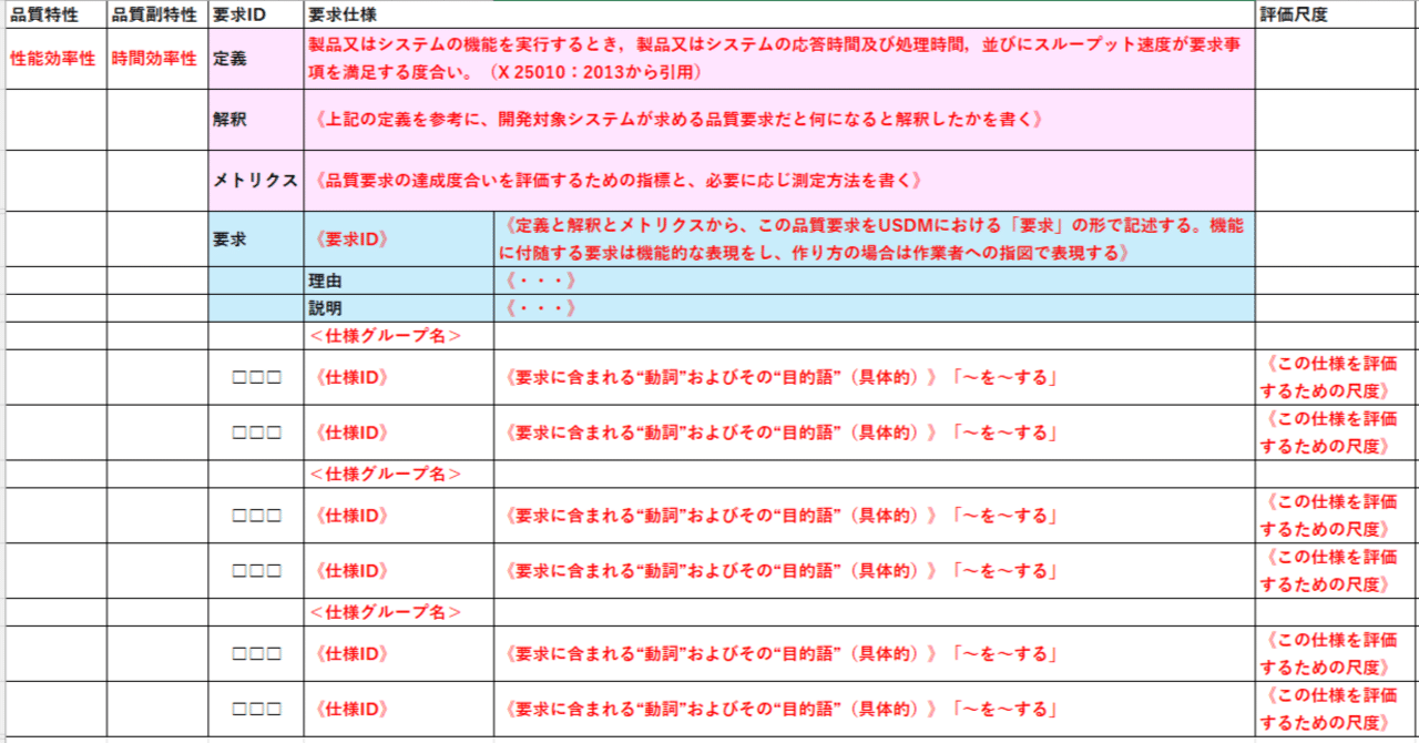 SHOBIDO まとめ髪ポイントフィクサー 金木犀 キンモクセイ あほ