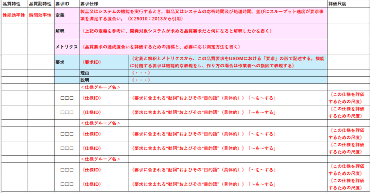 USDM-19. 品質要求を表現する方法2｜Kouichi Akiyama