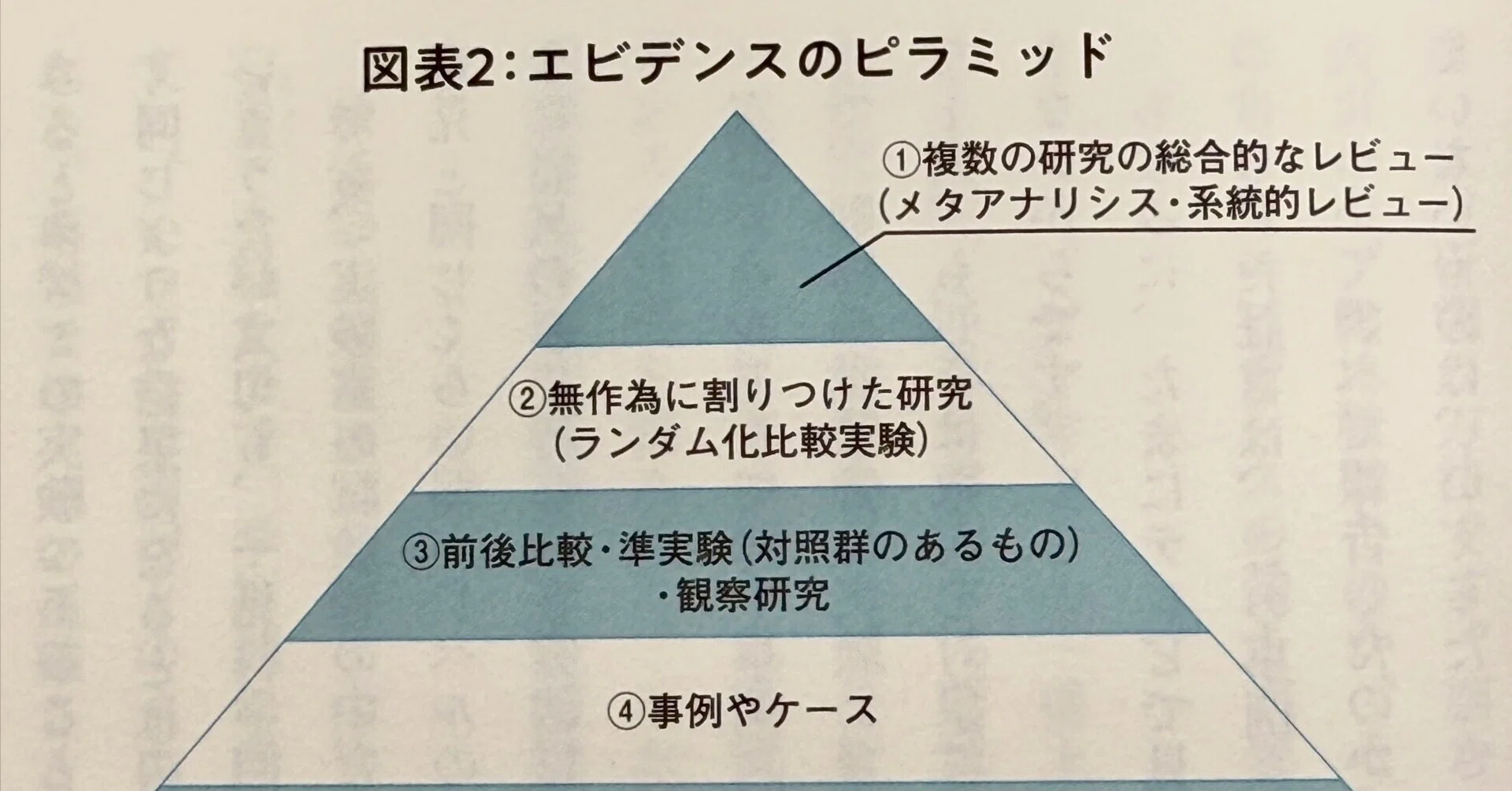 そもそもエビデンスとは何か？林英恵著『健康になる技術 大全』より