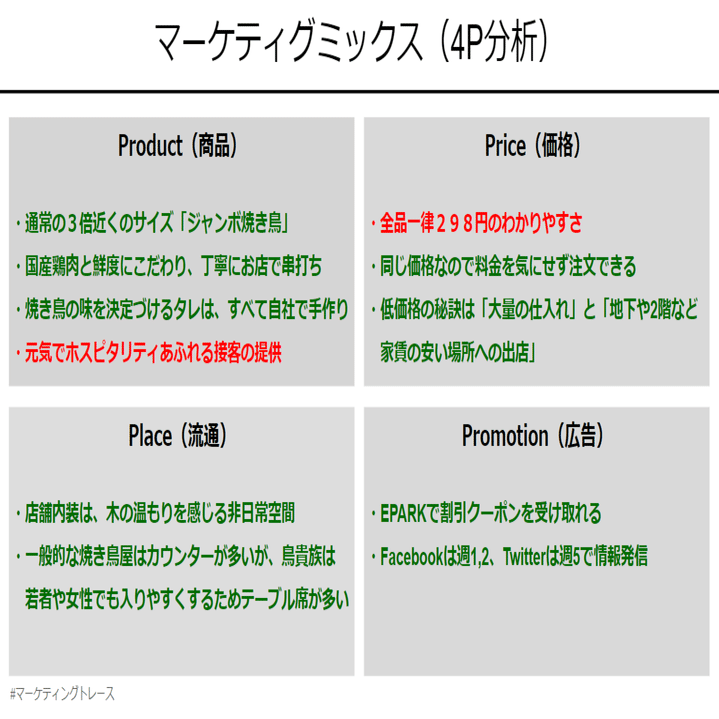 大学生のときにお世話になった鳥貴族を応援 マーケティングトレース ちゃんまい Note