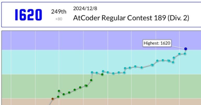 AtCoder Algorithm 入青記事｜Cαfe1942