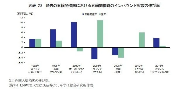 オリンピックで訪日客は増える 増えない 週刊インバウンドニュースマガジン12月1週号 Uematsu Note