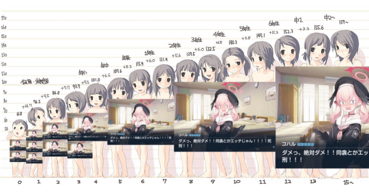ロリハーレム 