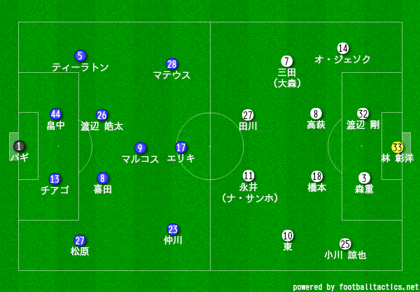 19 J1 第34節 横浜f マリノスvsfc東京 きまぐれマッチプレビュー ヒロ Note 19 J1 第34節 横浜f マリノスvsfc東京 きまぐれマッチプレビュー ヒロ Note