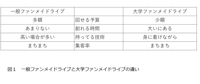 図１