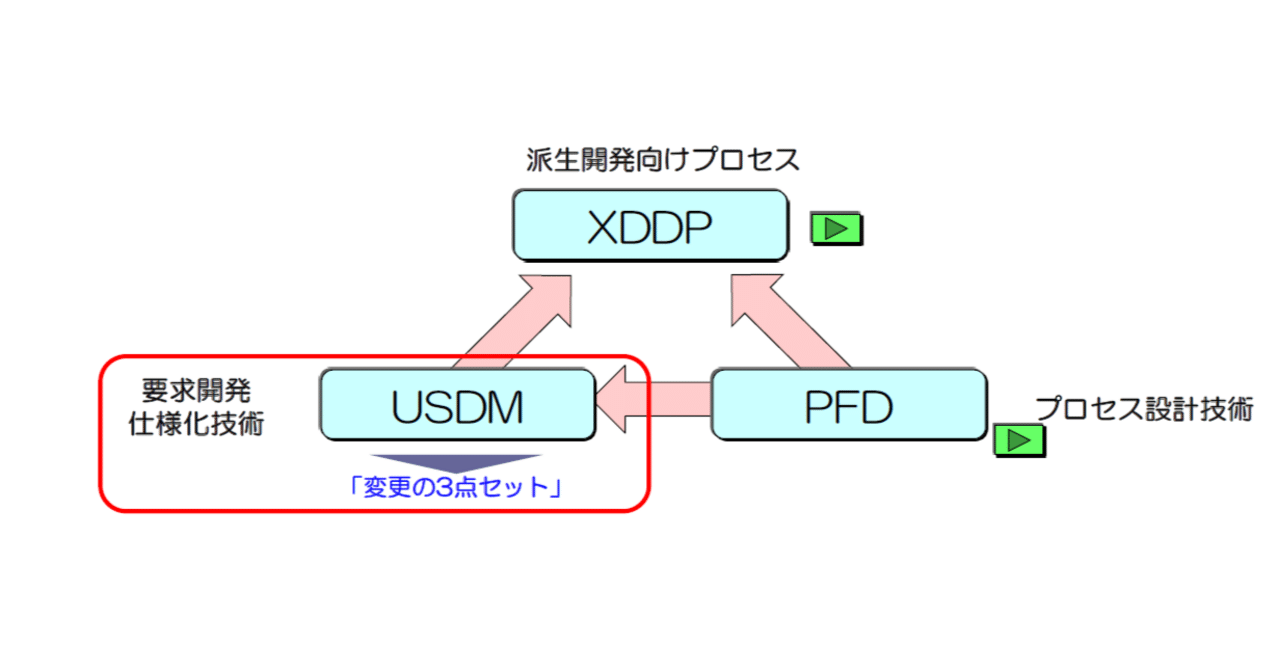 USDM-23. XDDPと「変更要求仕様書」｜Kouichi Akiyama