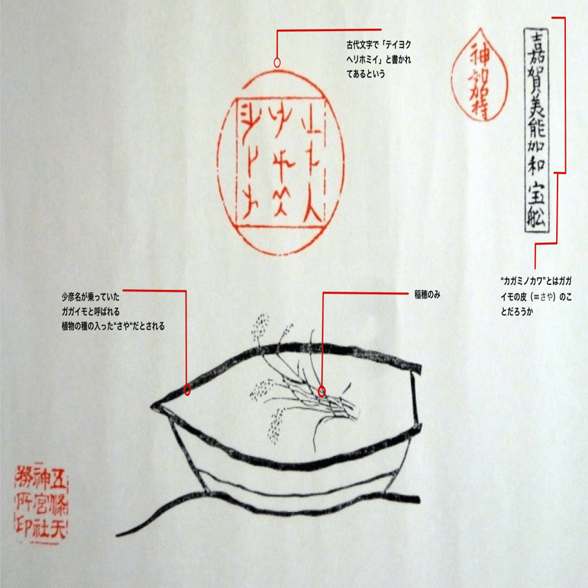 五条天神宮〜日本最古の宝船図考1（カガミについて①）｜千場ひろこ