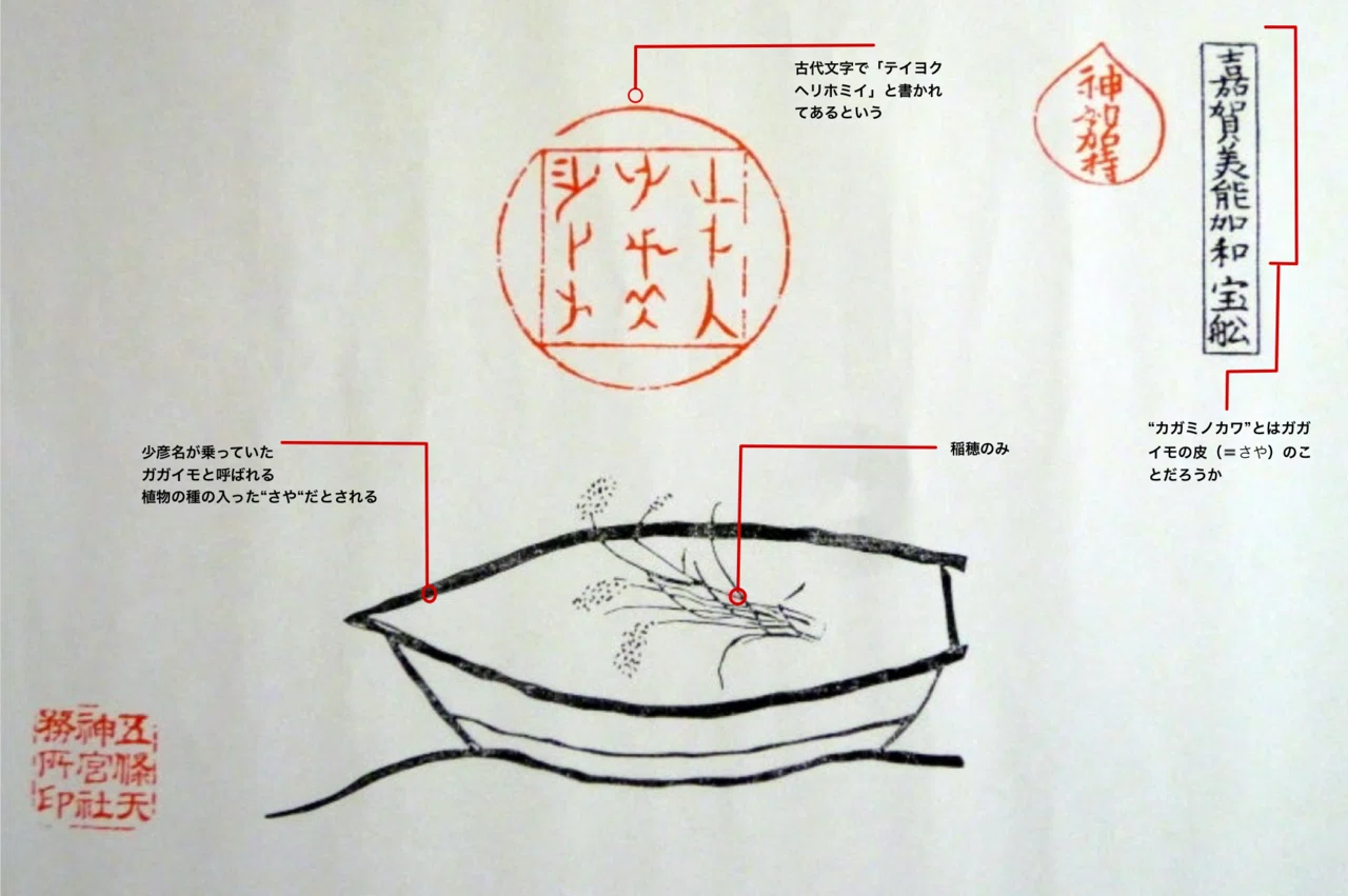 五条天神宮〜日本最古の宝船図考1(カガミについて①)|千場ひろこ 五条天神宮〜日本最古の宝船図考1(カガミについて①)|千場ひろこ