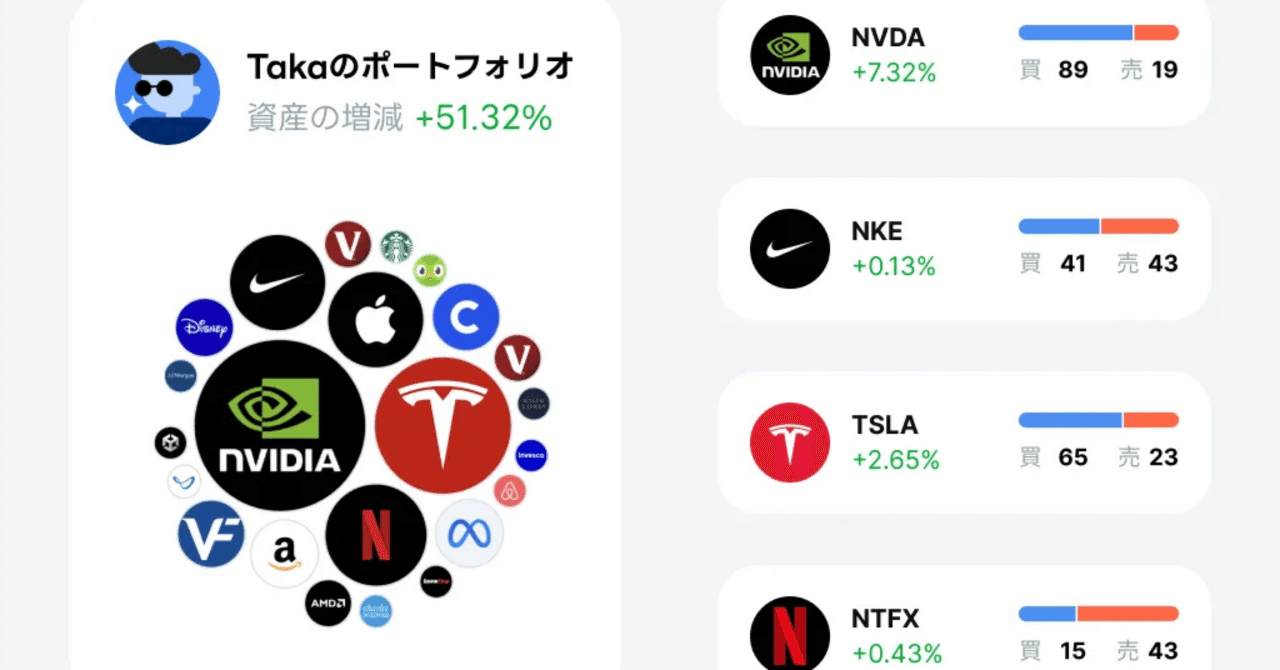 大学生が200円から投資を始めてみた｜ウッドストック Woodstock｜株式投資を200円から, image size:1280x670
