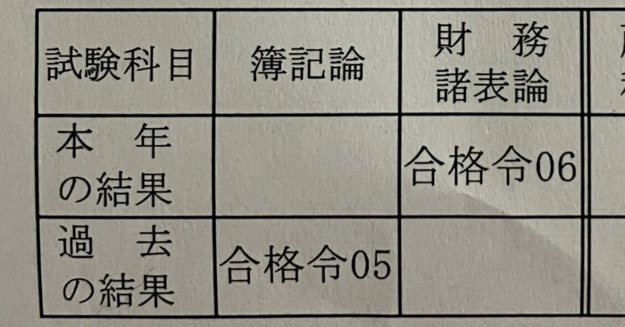 税理士試験(財務諸法)前期分 第74回（R6）税理士試験】財務諸表論の振り返り｜ヤマちゃん