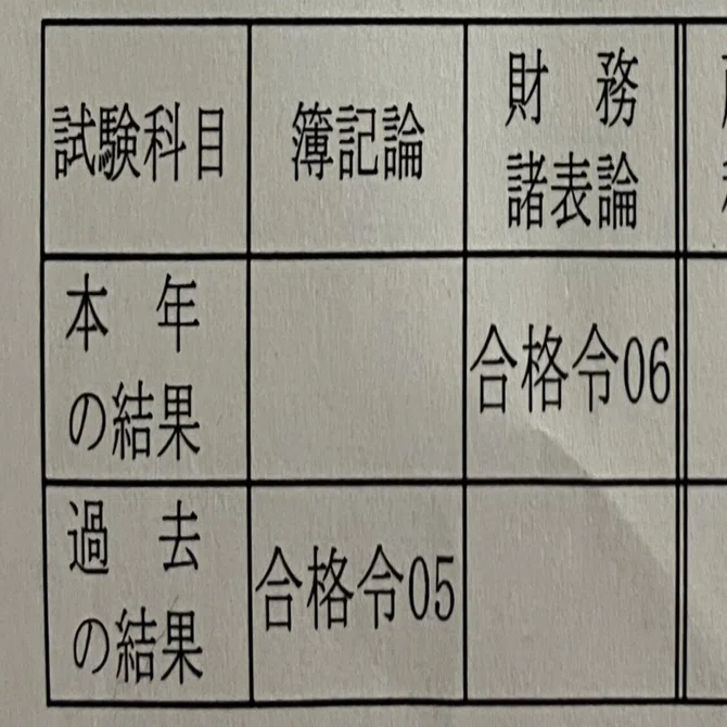 第74回（R6）税理士試験】財務諸表論の振り返り｜ヤマちゃん