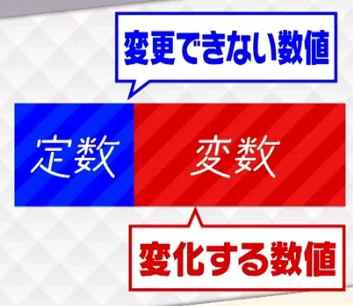 定数と変数(変更出来ない数値と変化する数値)|katamahi202436
