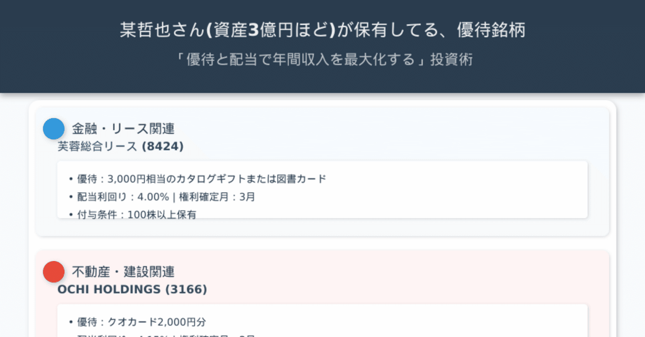 某哲也さん(資産3億円ほど)が保有してる、優待銘柄：「優待と配当で年間収入を最大化する」投資術｜きらく＠TradingViewマスター