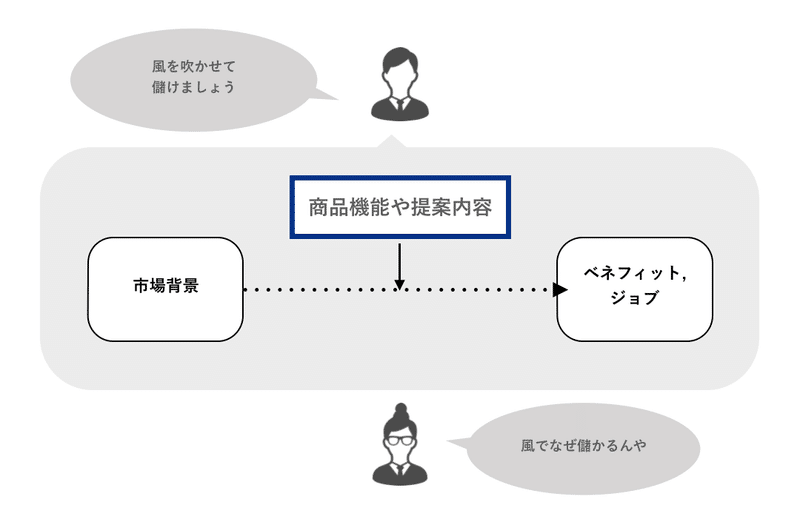 スクリーンショット 2019-12-06 12.04.54