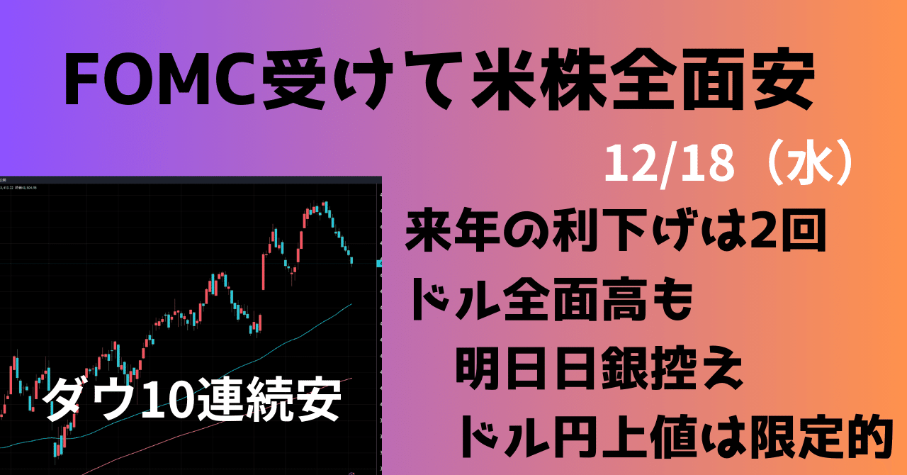 12月FOMC0.25％利下げもタカ派的、ドル金利急上昇-米株下落【FXブログ】｜大橋ひろこ