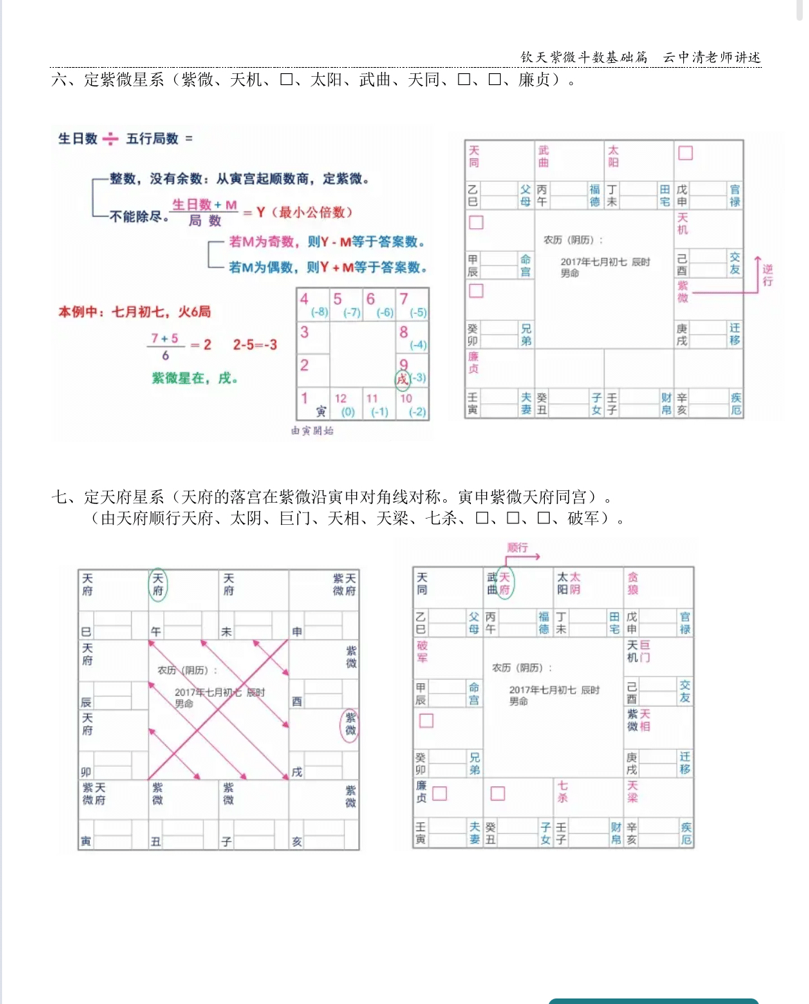 六、紫微斗数の星系配置｜紫 水晶(命盤鑑定士)