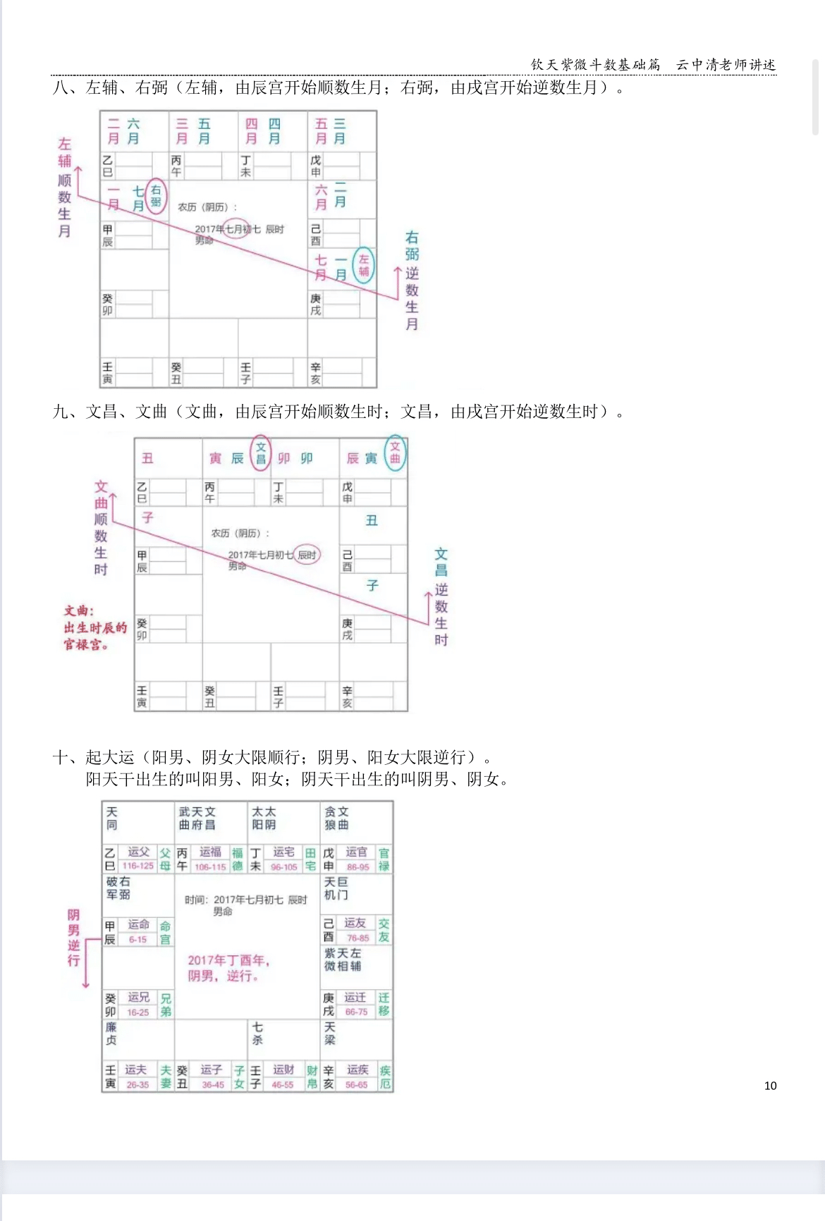 六、紫微斗数の星系配置｜紫 水晶(命盤鑑定士)