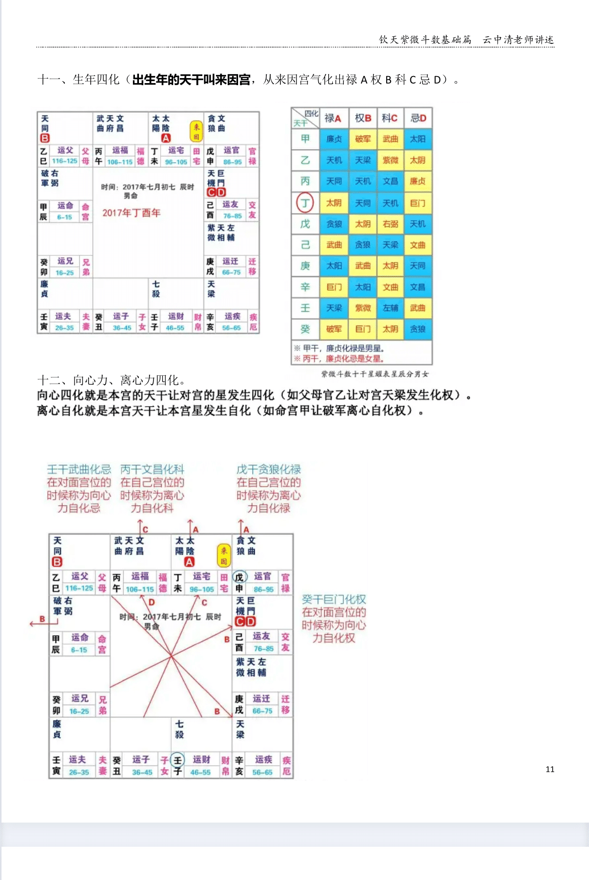 生年四化｜紫 水晶(命盤鑑定士)