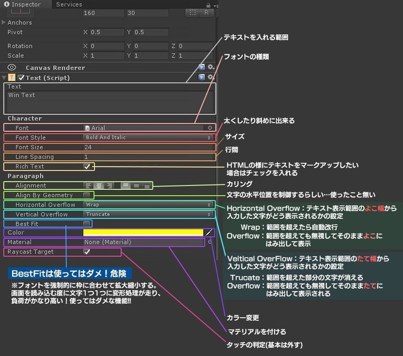 テキストの設定