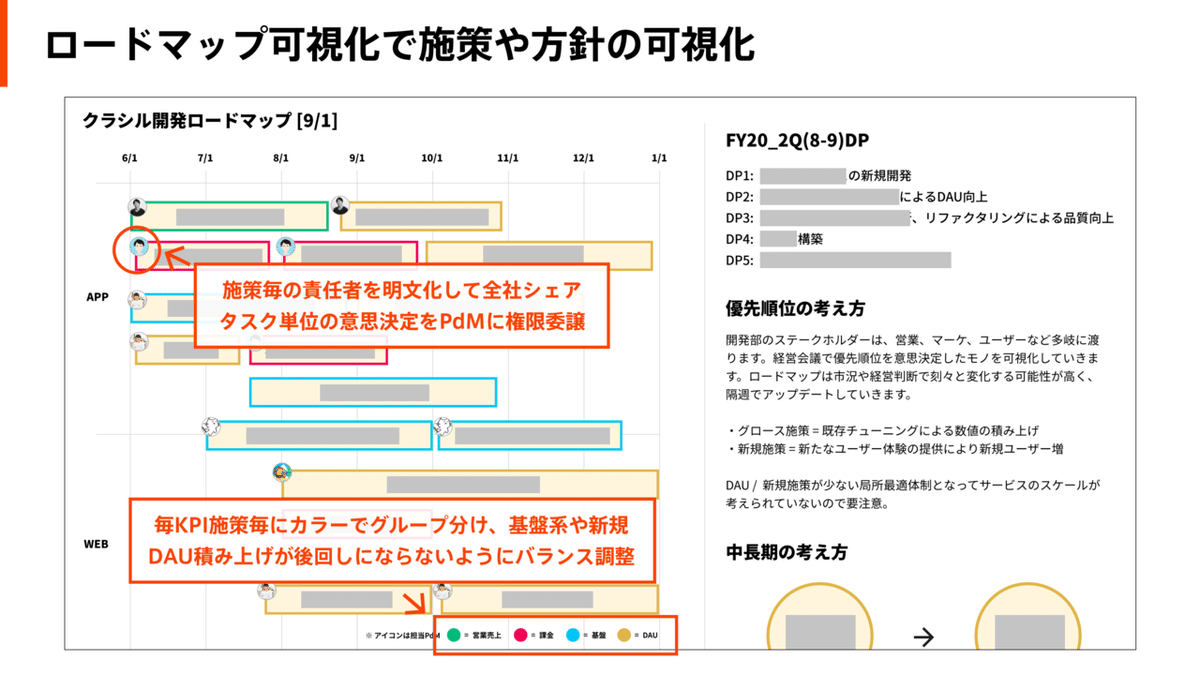 ITを学ぶ方、エンジニア、PdMを目指す方セット プロダクトマネージャー1年目の教科書｜奥原拓也 / PdM / anynote