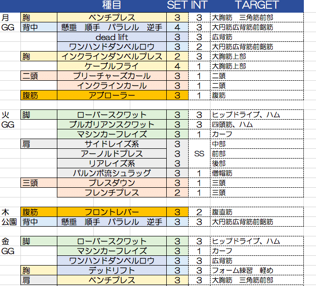 メニュー変えました 全身法で週3回ジム通い エトオブログ Note