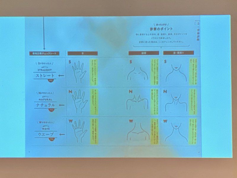 髪は人生を変える モテ髪師 大悟 佐藤友美 トークイベント Yuka Lab12 ラブソル Note 髪は人生を変える モテ髪師 大悟 佐藤友美 トークイベント Yuka Lab12 ラブソル Note