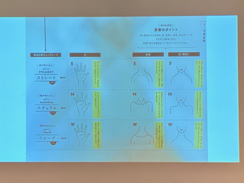 髪は人生を変える モテ髪師 大悟 佐藤友美 トークイベント Yuka Lab12 ラブソル Note