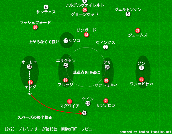 19 プレミアリーグ第15節 マンチェスター ユナイテッドvsトッテナム ホットスパー マッチレビュー Masaユナイテッド Note