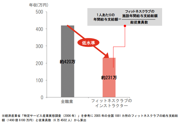 スポーツは食べていけない は本当か 林 諒 セルフヘルスケアとオウンドメディアマーケ Note