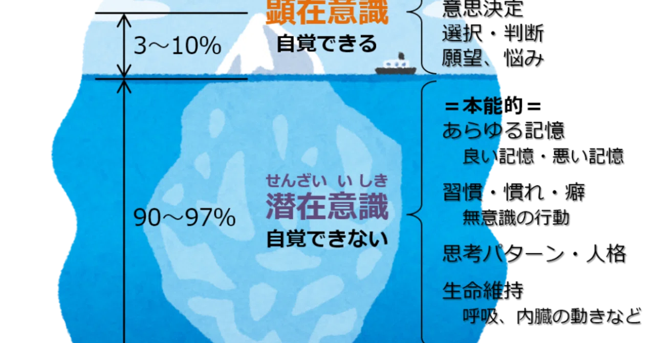 潜在意識 ジェダイの帰還 Note