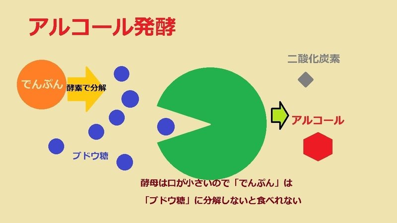 Vol 1 はじめに お酒造りの基礎知識 について 外食webコンサルタント Mspドラゴン Note