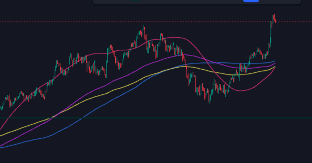 第6回：移動平均線の種類を変えてみる｜Okurundesu