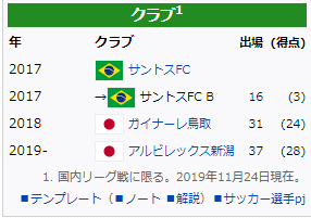 浦和レッズ 補強シリーズ レオナルド アルビレックス新潟 Dagger Note 浦和レッズ 補強シリーズ レオナルド アルビレックス新潟 Dagger Note