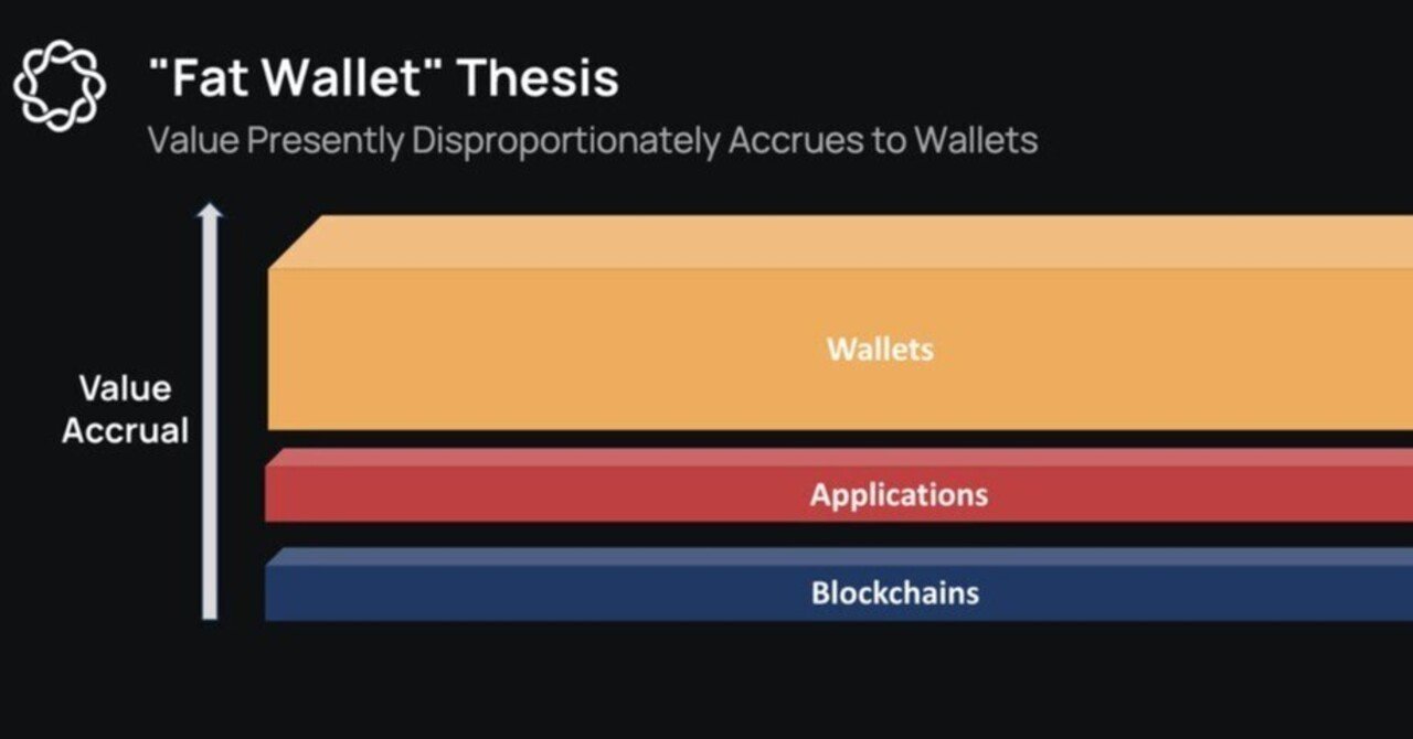 Fat Wallet」仮説：ブロックチェーンにおける価値の最終集約地はウォレットである｜akinobu