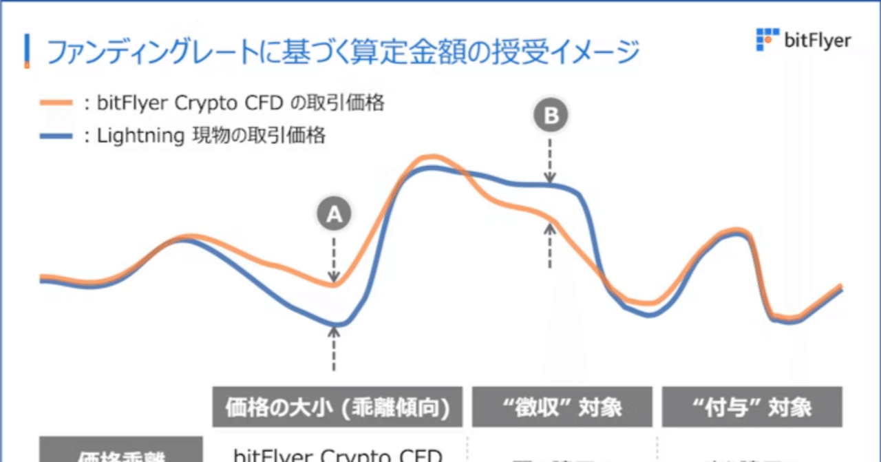 Bitflyer CFD ticker with funding_rate/1m｜_numbP