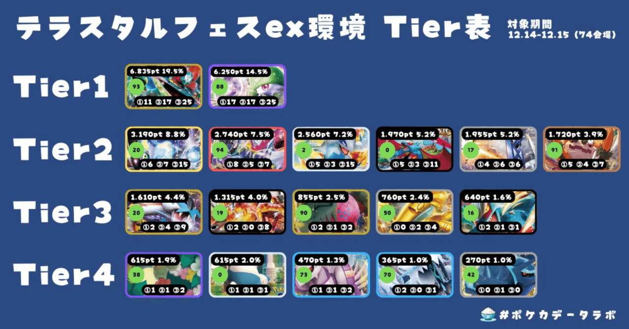 大会のデッキ選びについて[本文無料]｜イオ