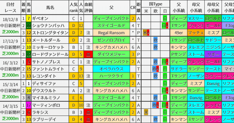 中日