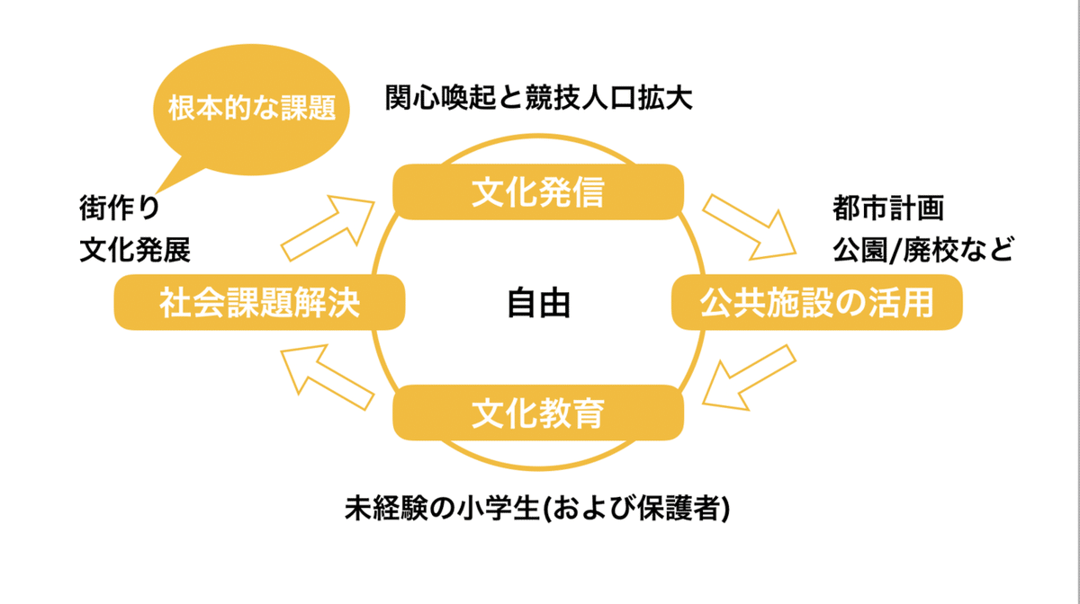 スクリーンショット 2019-12-07 9.42.33