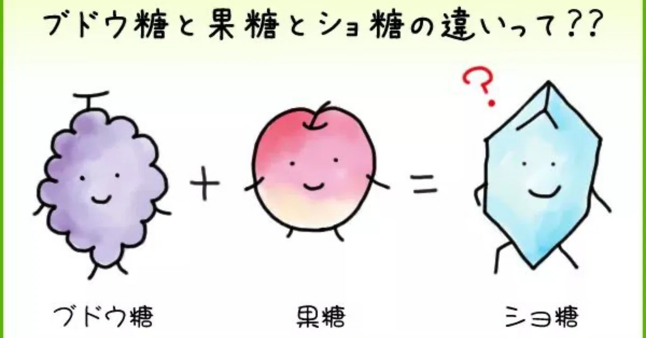 果糖 と ブドウ糖 の 違い