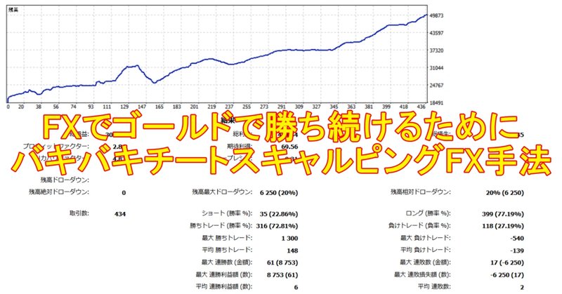 バイナリー初心者」の人気タグ記事一覧｜note ――つくる