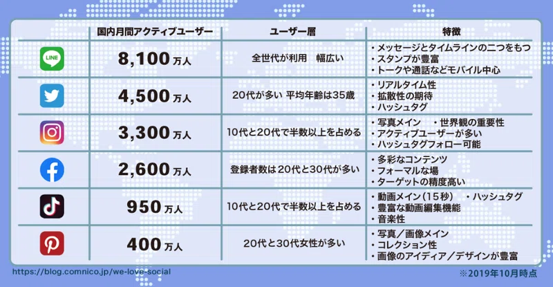 Snsシェア 日本と世界の違い スタートアップ大好き ベイトレイルceo 豊田 Note