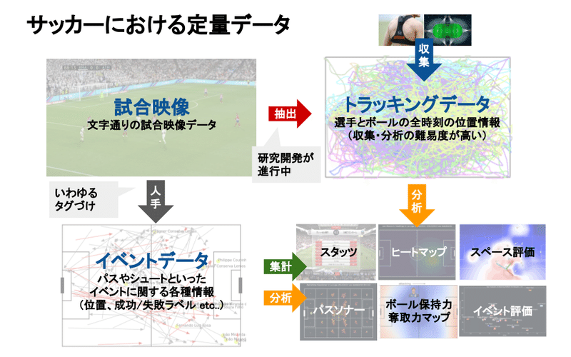 スポーツアナリティクス 定量分析と定性分析の狭間で ポエム Saeeeeru Note